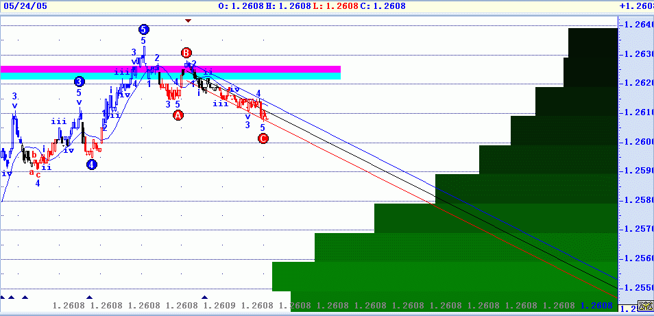 CJR Sempron EURUSD 20050524 01GIF.GIF